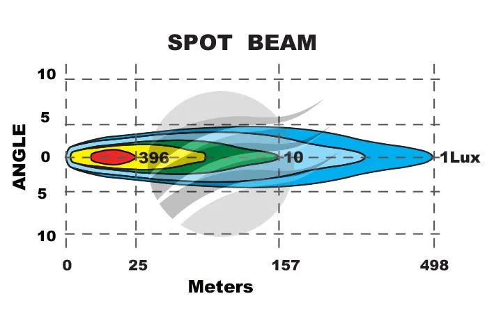 510mm DRIVING LAMP LIGHTBAR FLOOD BEAM 30Deg 9-36V 120Watt