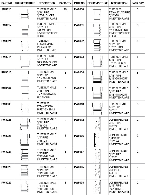 PW8954 Brake hardware assortment kit
