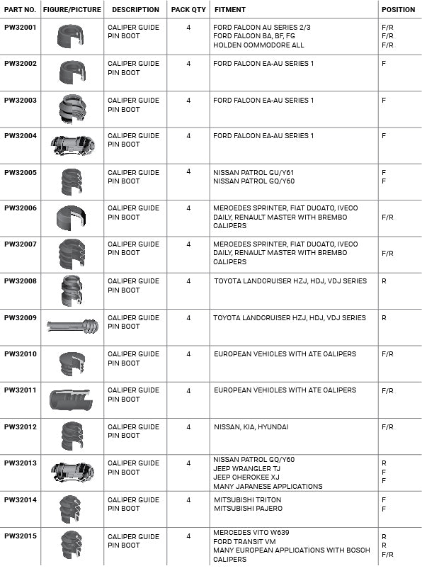 PW8957 Caliper guide pin boot assortment kit