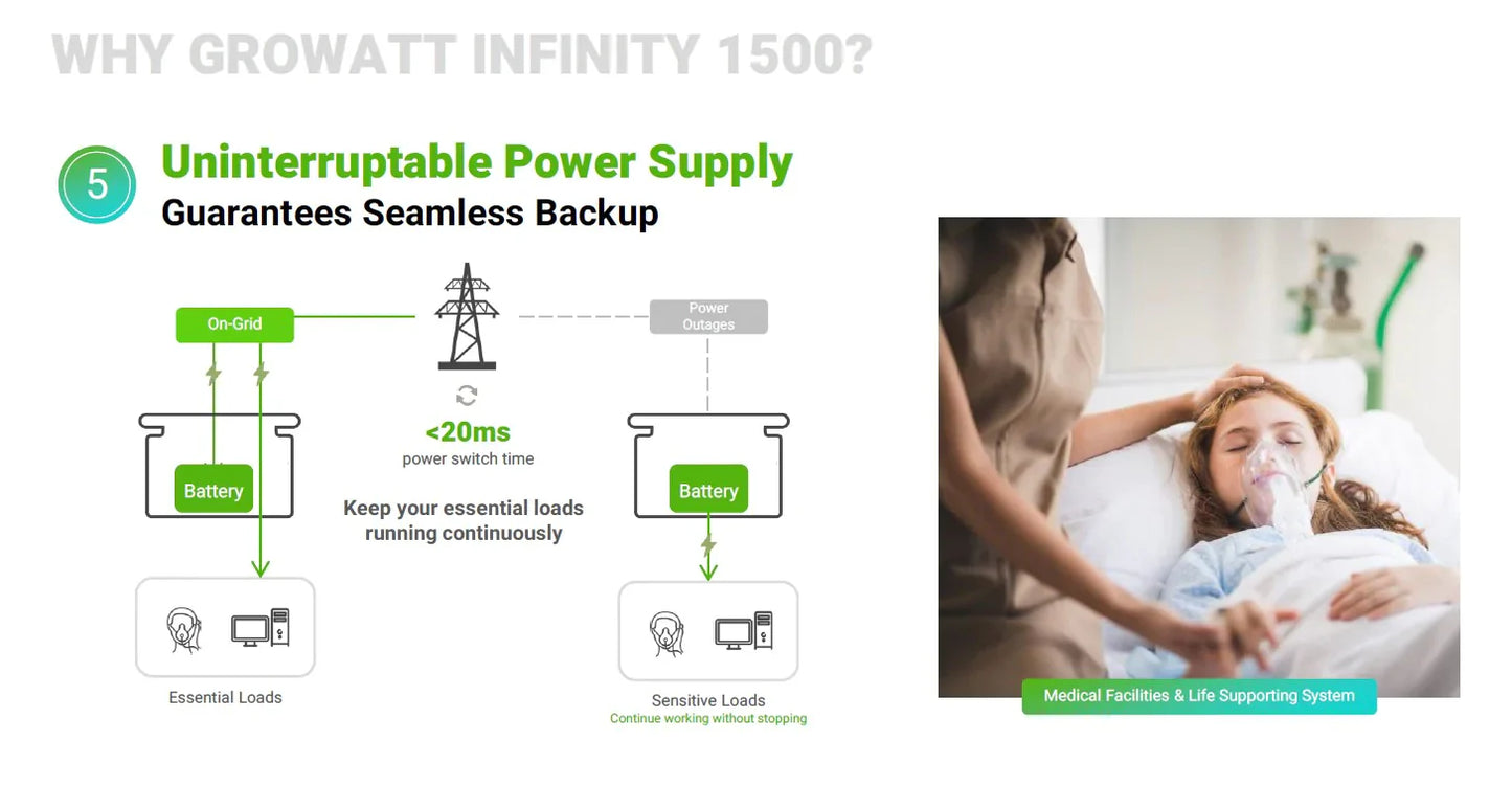 Baintech - Growatt Infinity 1500 Portable Power Station