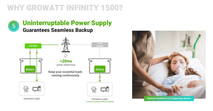 Baintech - Growatt Infinity 1500 Portable Power Station