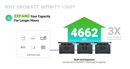 Baintech - Growatt Infinity 1500 Portable Power Station