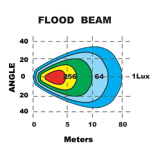 LED ANGLED WORKLAMP FLOOD BEAM 70 Deg 9-36V 48W 8 LEDs BLACK
