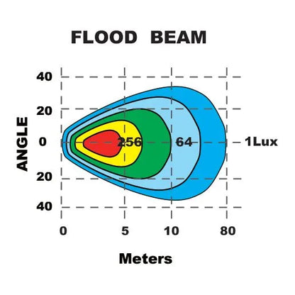 LED ANGLED WORKLAMP FLOOD BEAM 70 Deg 9-36V 48W 8 LEDs BLACK