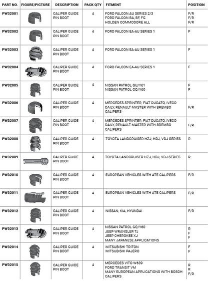 PW8957 Caliper guide pin boot assortment kit