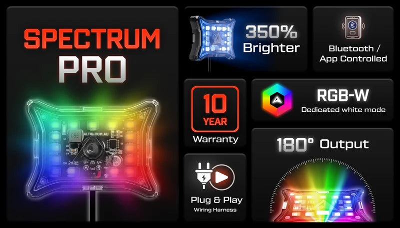 ALTIQ™ Spectrum Pro - LED RGB-W Rock Light Kit (6 PACK)