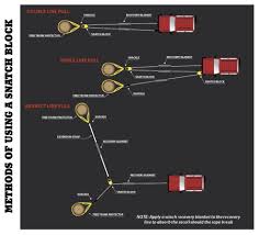 Snatch Ring 10T - Yellow